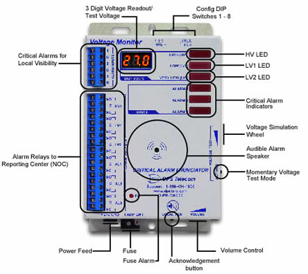 Critical Alarm Enunciator Power monitor network system functional diagram